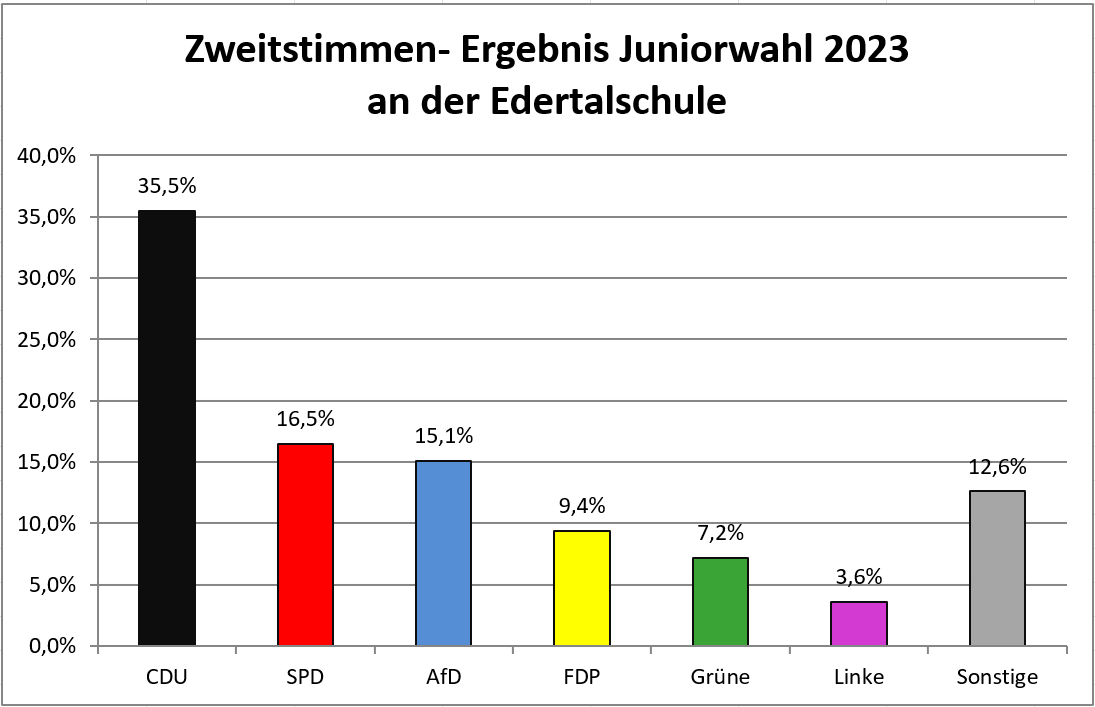 Edertalschule
